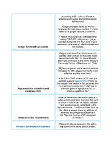 Foods for chronic issues_Page_1