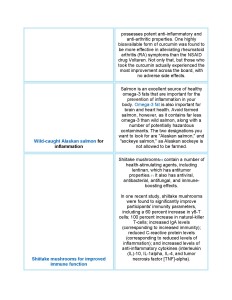 Foods for chronic issues_Page_2