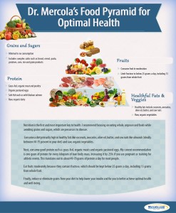 Mercola-Food-Pyramid-v2